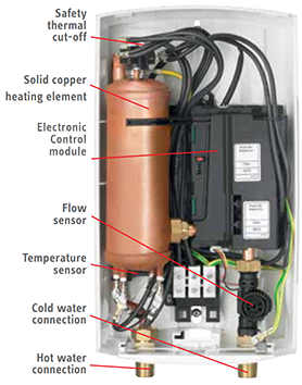 Internal View Stiebel Eltron DHC-E Classic Series Tankless Water Heater