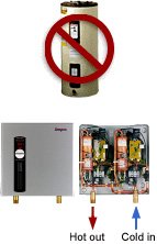 tankless water heating